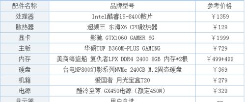 怎么查看电脑配件详情图？详细步骤是什么？