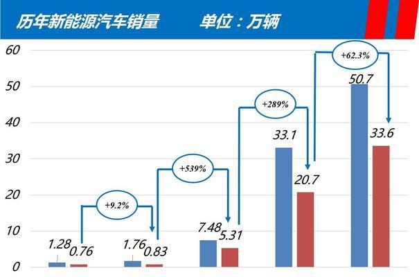 电瓶车保有量查询方法有哪些？数据准确性如何保证？
