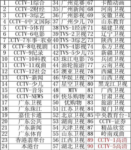 哪些产品上过电视广告？如何查询产品是否上过电视？