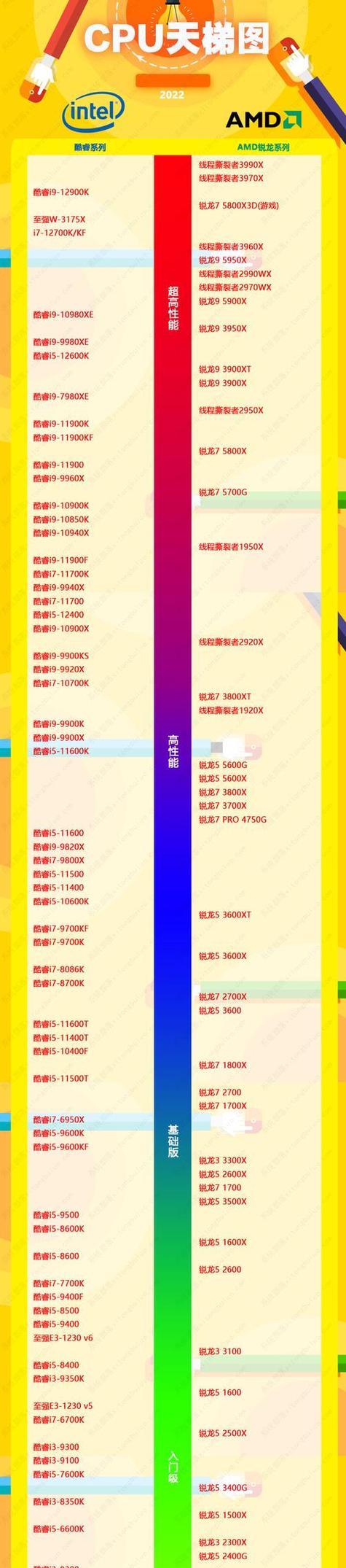 i卡开启CPU温度显示方法是什么？