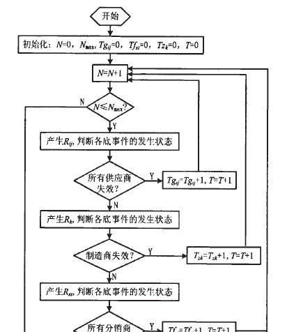 数据线充电没反应怎么修？故障诊断和维修方法是什么？