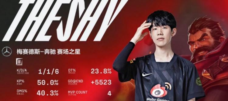 theshy使用的显示屏品牌和型号是什么？该显示屏的特点是什么？