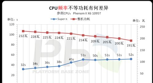 cpu频率跳动幅度大是什么原因？如何解决？