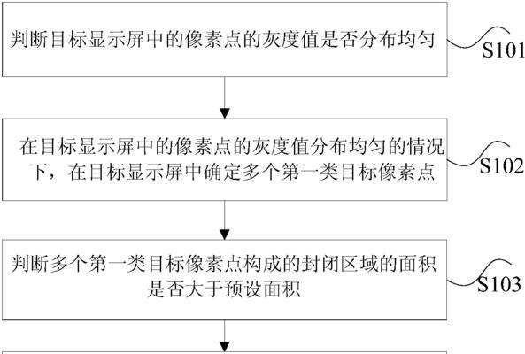 显示器是否全新的检验方法是什么？