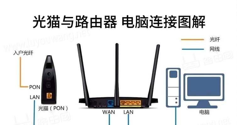 手机连接路由器设置步骤是什么？设置后如何上网？