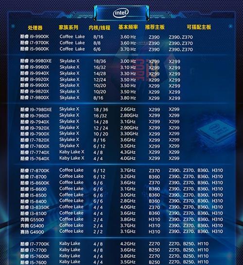 显卡和cpu的区别是什么？如何正确识别它们？