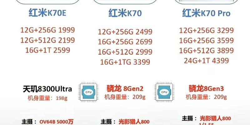 红米k70如何改文件？修改文件时应该注意哪些问题？