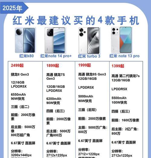 红米手机型号如何辨别？鉴别方法有哪些？