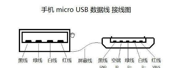 音响数据线公母端怎么接？接线方法是什么？