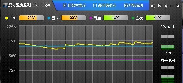 CPU散热效果如何判断？哪些指标可以衡量？