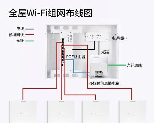 电信路由器如何连接另一个路由器？设置步骤复杂吗？