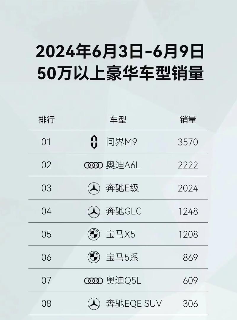 国产智能汽车的价格范围是多少？