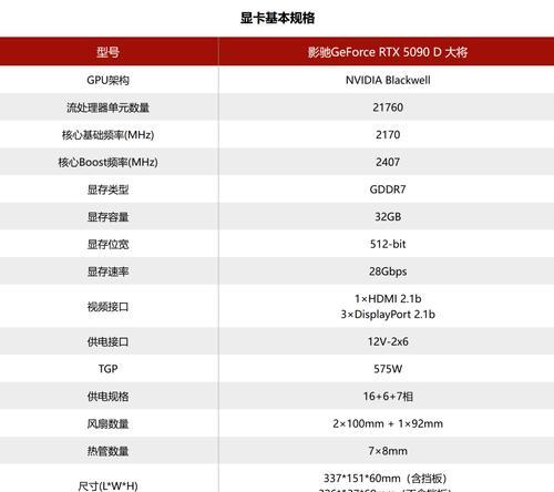 5090显卡搭配哪种显示器效果最佳？