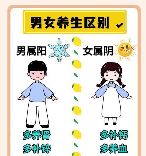 智能手表养生表使用方法是什么？有哪些养生功能？