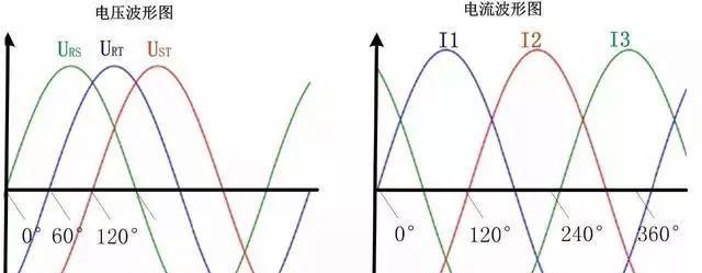 交流电会烧毁电源吗？原因是什么？
