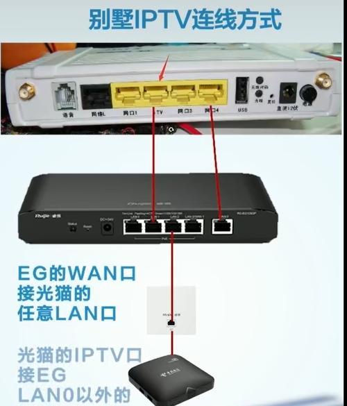 网线机顶盒安装步骤是什么？需要哪些工具和材料？