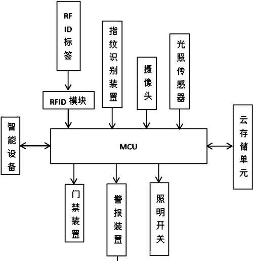 涂鸦射灯使用是否需要网关？网关的作用是什么？