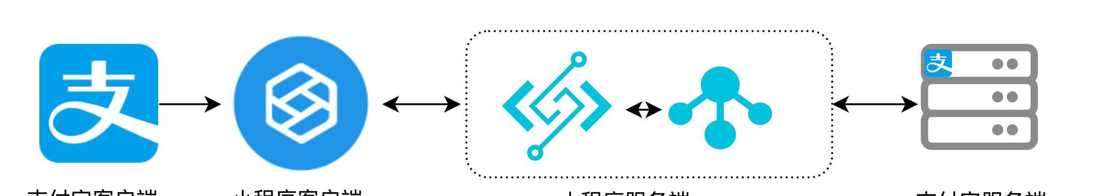服务器搭建小程序的教程是什么？需要哪些步骤？