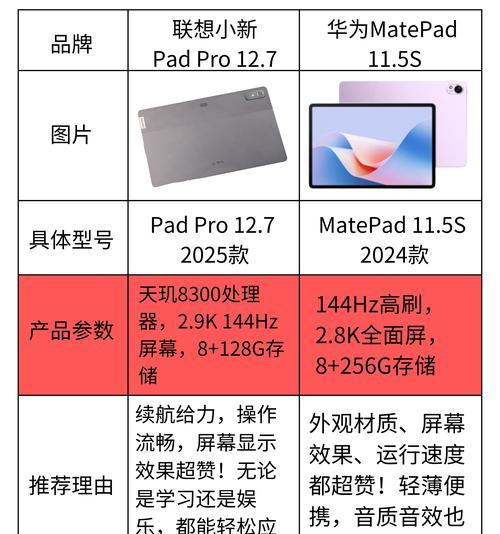 电脑共享网络给平板的方法是什么？