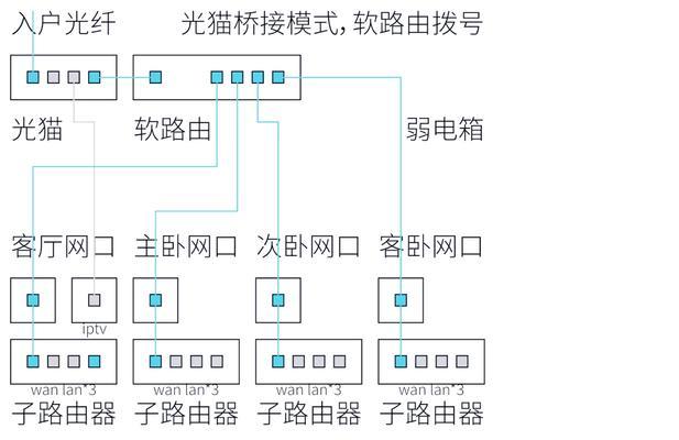 高铁局域网连接路由器步骤？