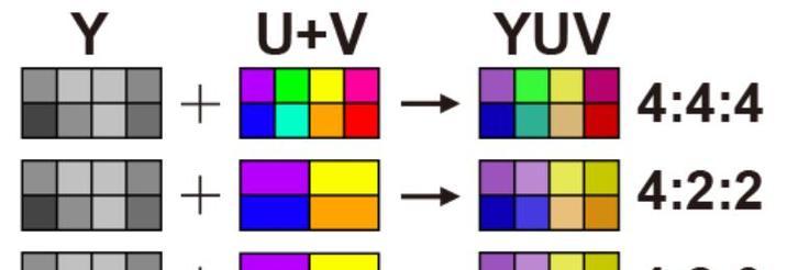 接显卡的是什么接口？不同接口类型的区别和选择方法是什么？
