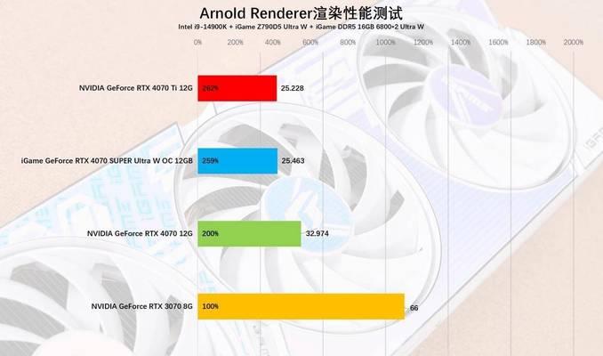 如何选择最佳性能的显卡？需要考虑哪些因素？