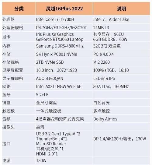戴尔电脑与TCL电视连接步骤是什么？