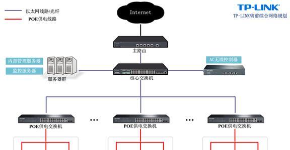 台式电脑如何安装宿舍wifi？需要哪些设备？