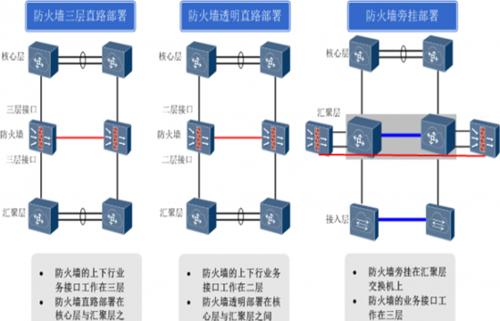 防火墙是如何砌筑的？砌筑防火墙有哪些步骤？