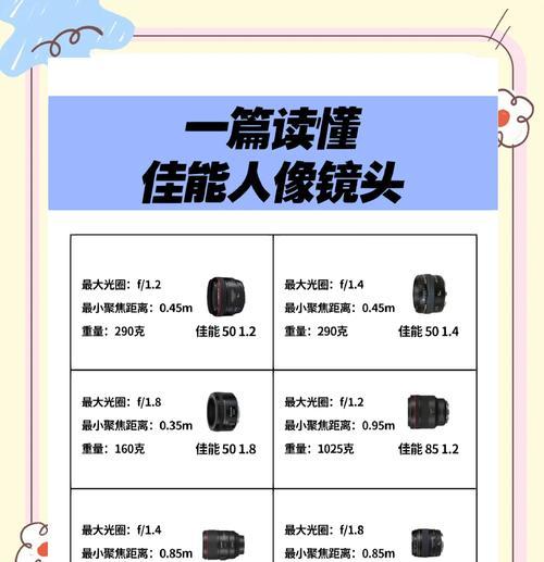 佳能单反相机全画幅镜头如何选择？选择时应注意什么？
