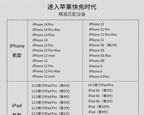 手机充电器三合一体使用方法是什么？
