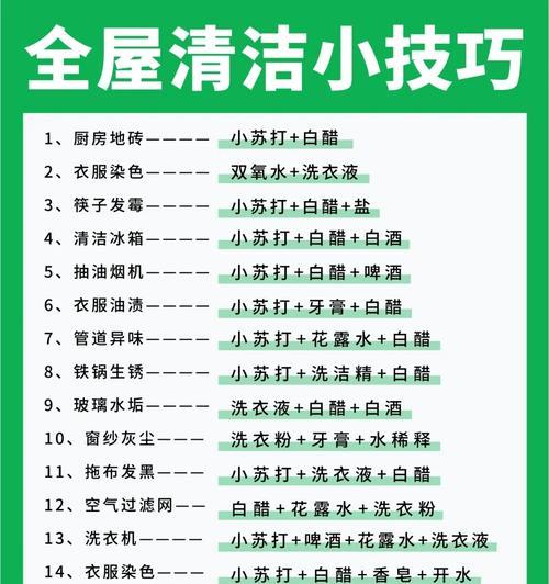冰箱水垢清洗技巧（快速、简单、有效的清洗方法）