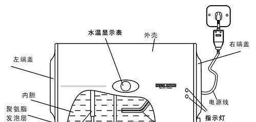热水器水位不高的原因及解决方法（排查热水器问题、水位异常、维修保养）