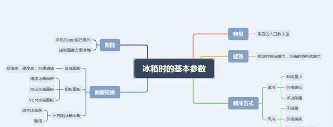 容声冰箱故障码E4不修，后果严重！（了解容声冰箱故障码E4及其影响，保障家庭健康。）