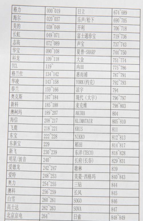 海信洗衣机不脱水的原因及维修方法（解决海信洗衣机不脱水问题的关键方法）