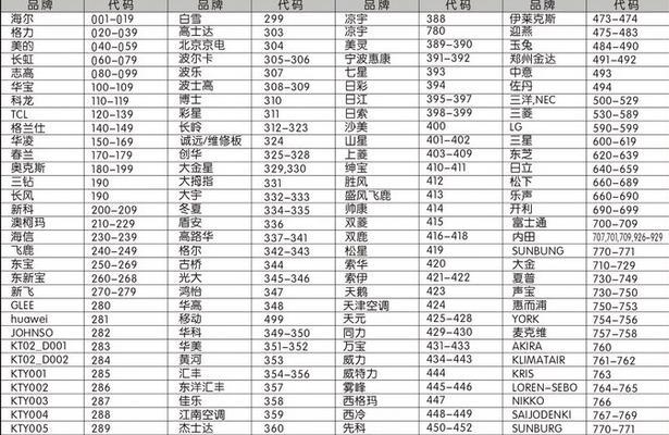 威能壁挂炉排烟故障维修解决方法总结（解决威能壁挂炉排烟故障的实用指南）