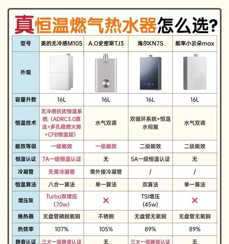 储水燃气热水器的优缺点及选择（了解储水燃气热水器的特点和适用场景）