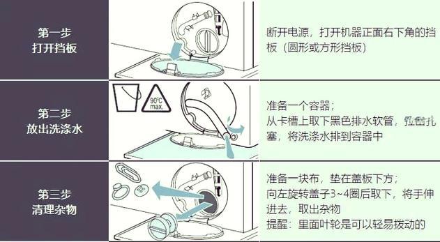 西门子洗衣机解锁方法（一步操作，恢复正常使用）