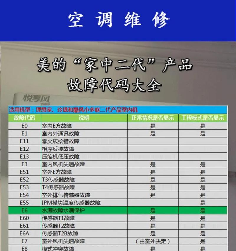 风幕机烧毁的原因与解决方法（探究风幕机烧毁的原因及如何避免）