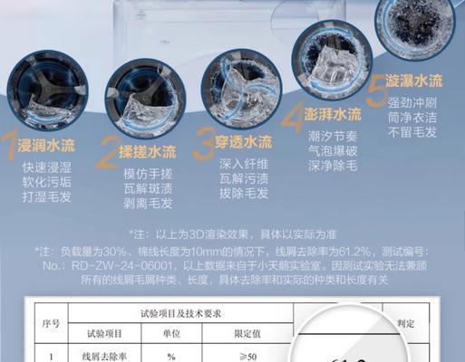洗衣机洗完衣服有黑毛的原因及解决方法（了解衣物颜色掉落原因，避免黑毛困扰）
