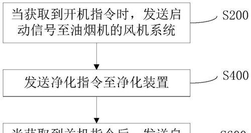 油烟机单独控制（智能控制技术改善油烟排放，提升生活质量）