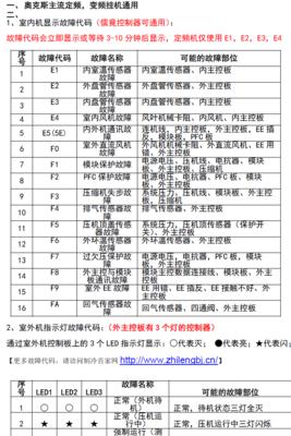大象牌双筒洗衣机清洗方法（让你的衣物焕然一新，轻松高效洗衣体验）