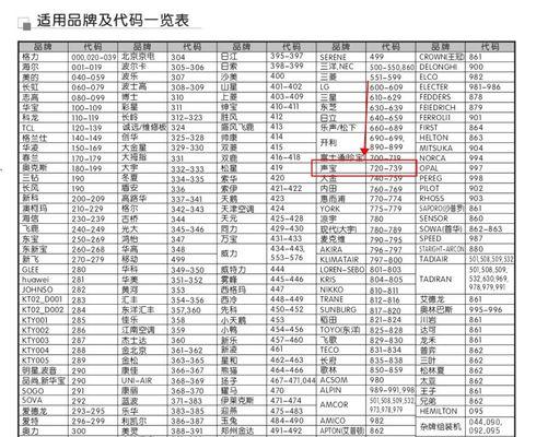 万和热水器水温异常的维修方法（解决万和热水器水温异常的实用技巧）