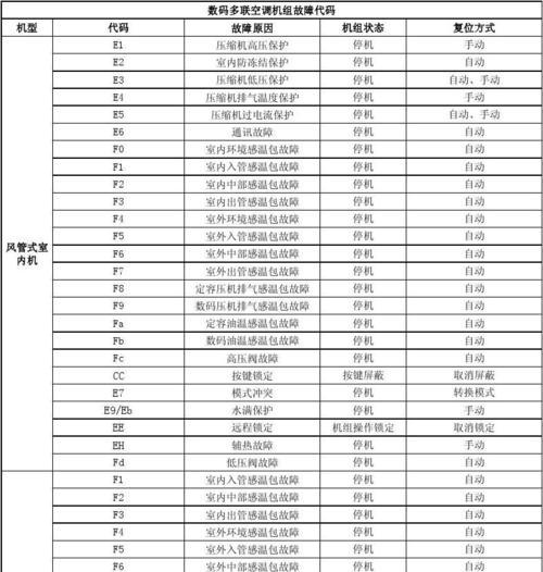 格力变频空调u1故障原因及修复方法解析（探究格力变频空调u1故障的根源）