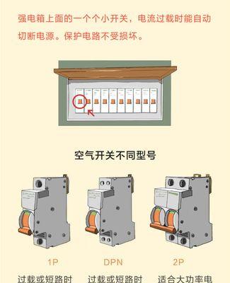 解决冰柜空开跳闸问题的实用方法（探索冰柜空开跳闸的原因及解决方案）
