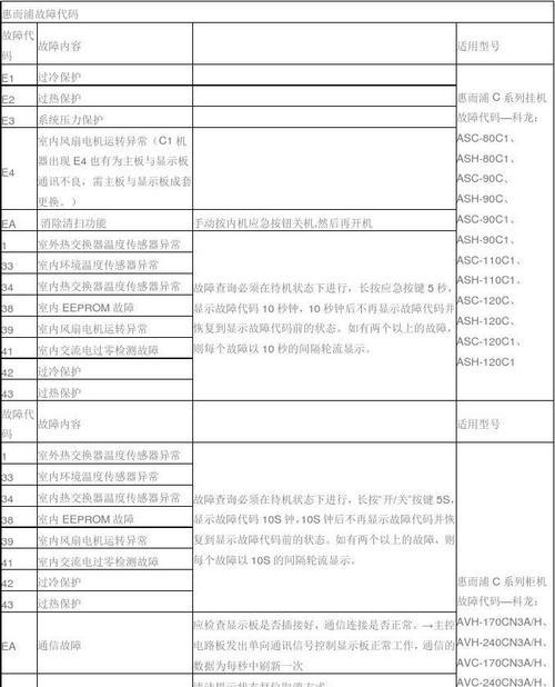 解读海尔空调E1故障代码的原因及维修办法（掌握关键信息轻松应对海尔空调E1故障）