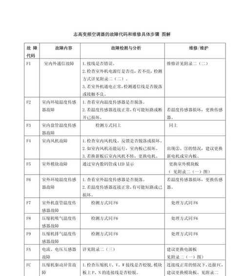 燃气灶手柄维修指南（掌握维修技巧轻松修复燃气灶手柄故障）