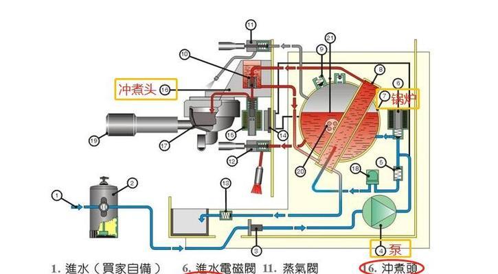 选择适合的咖啡机发热方式（热泵技术的优势与劣势）