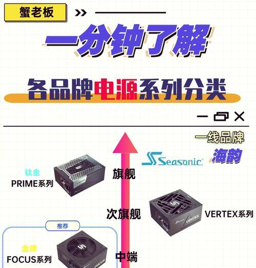 极智电脑电源拆解步骤是什么？