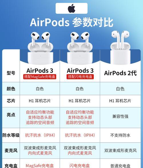 三代耳机充电需要多长时间？如何延长电池寿命？